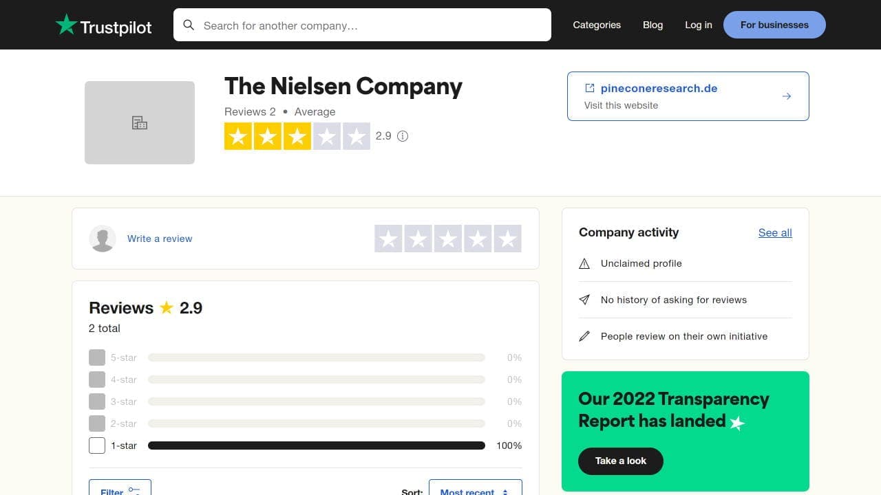 Was sagen andere Nutzer über die Plattform?